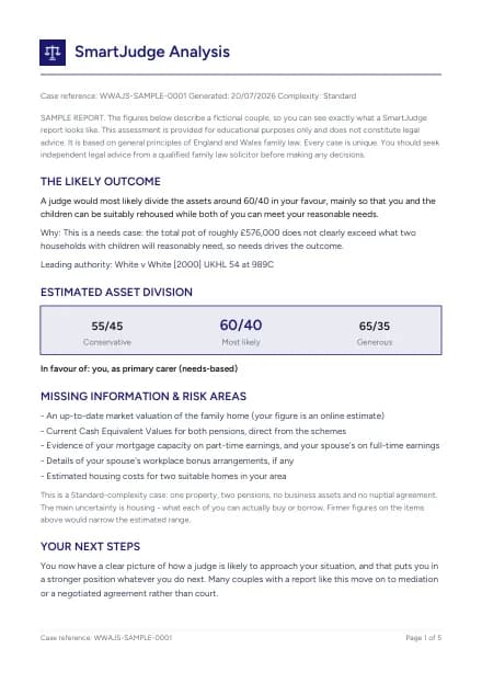 Page 1 of the SmartJudge sample report for a fictional couple: the likely outcome, an estimated asset division of 60/40 within a 55/45 to 65/35 range, missing information and next steps